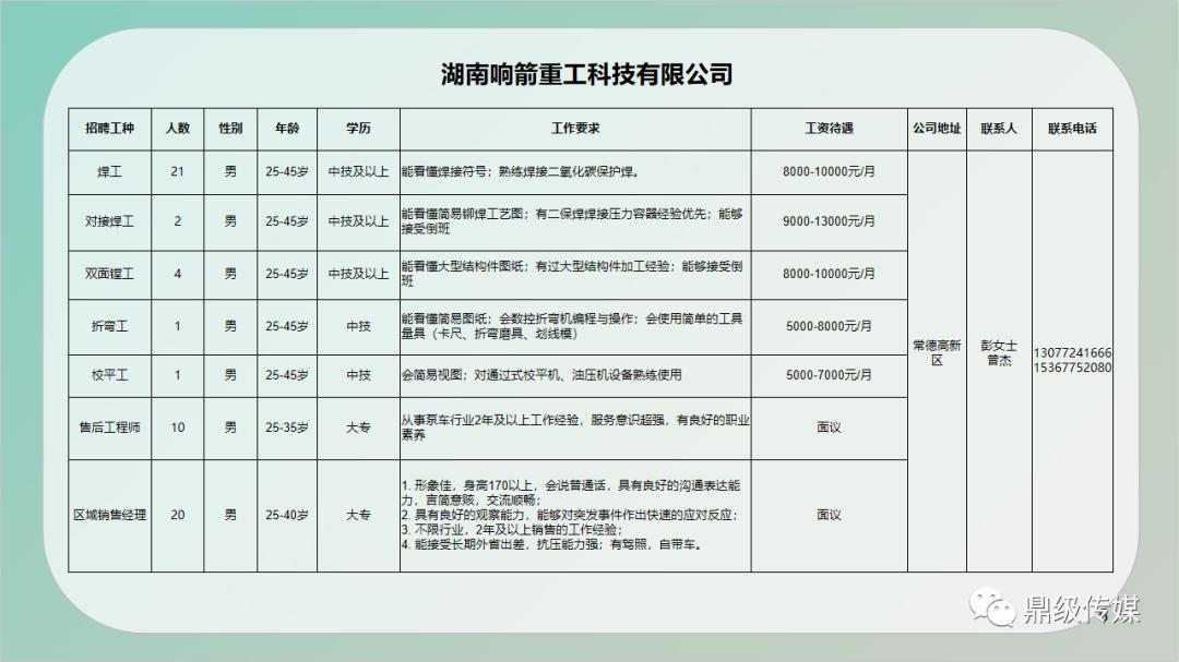 洪洞县住房和城乡建设局最新招聘信息全面解析