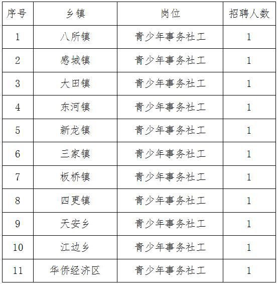 咸阳市共青团市委最新招聘启事概览