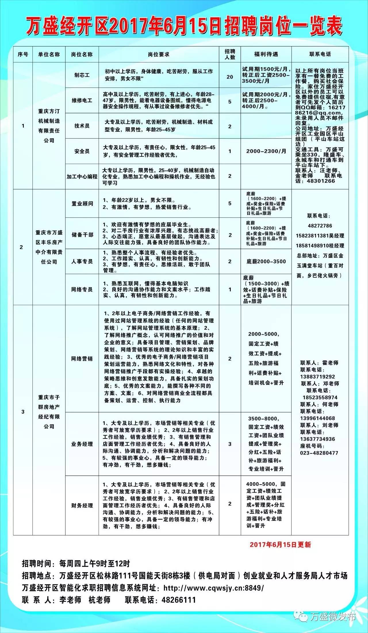 克什克腾旗科学技术和工业信息化局最新招聘信息