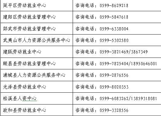 南平市市物价局最新招聘信息