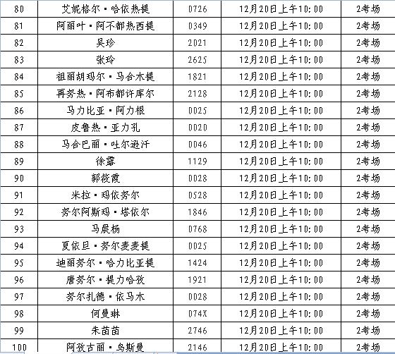 克拉玛依区统计局最新招聘信息概览