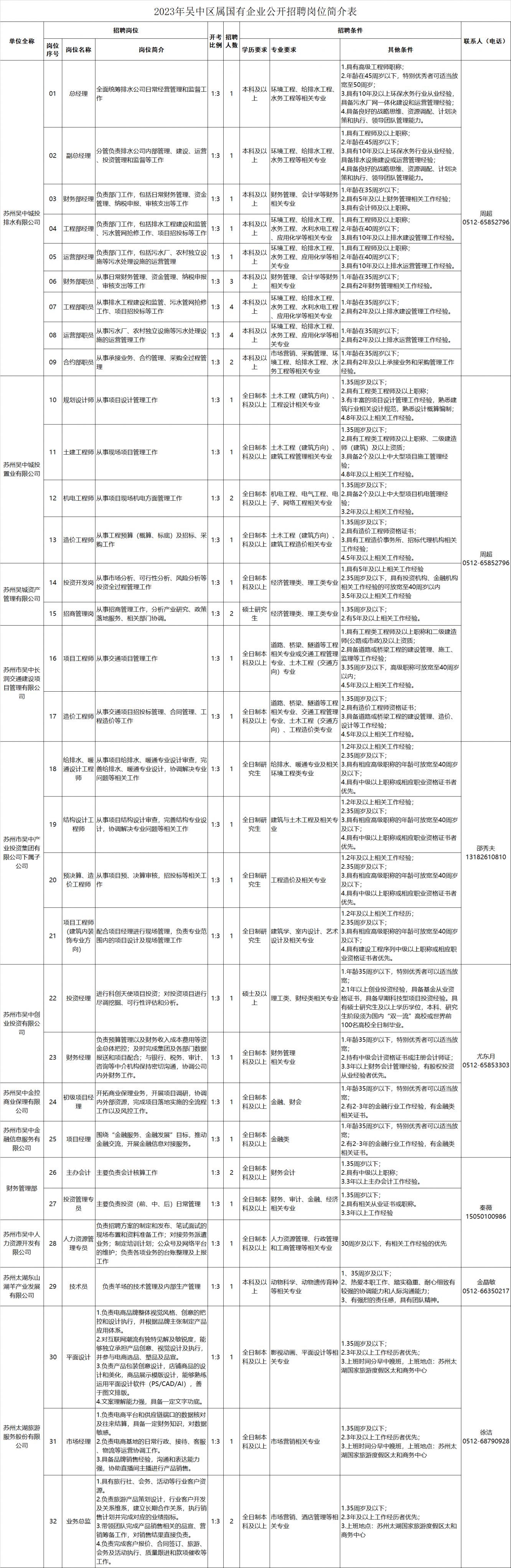 虎丘区统计局最新招聘全解析