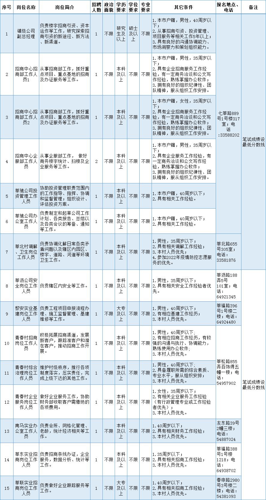 闵行区交通运输局最新招聘信息概览