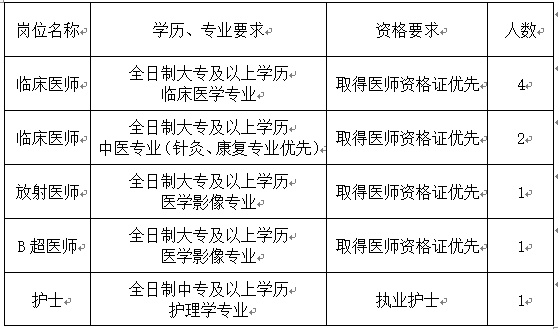 陂头镇最新招聘信息，打造人才繁荣小镇