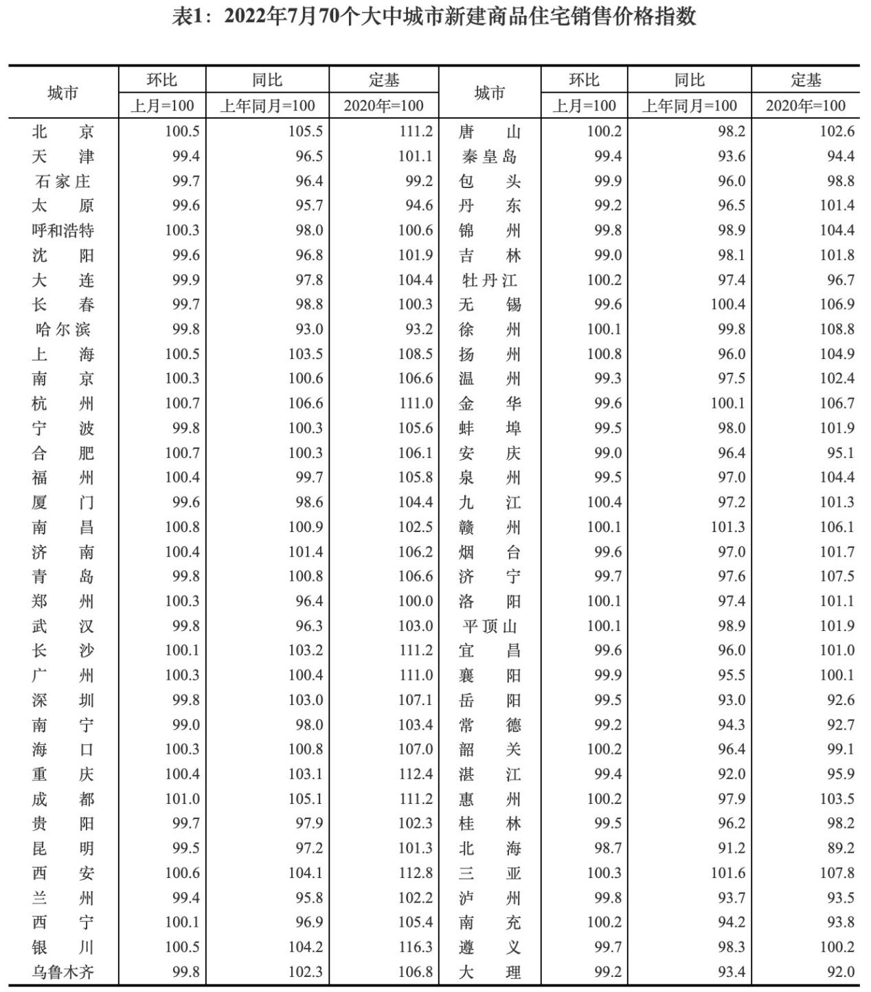 牡丹江市市统计局最新项目研究分析