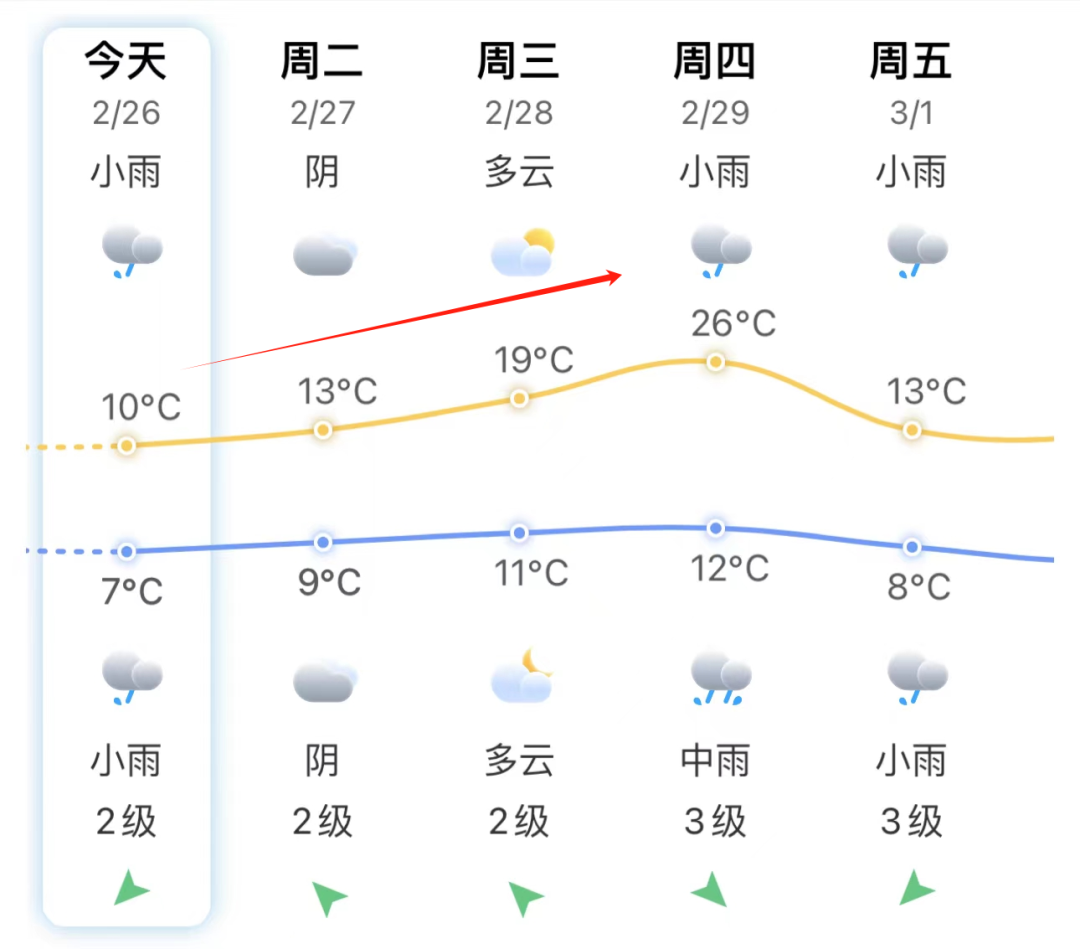 马屿最新天气预报