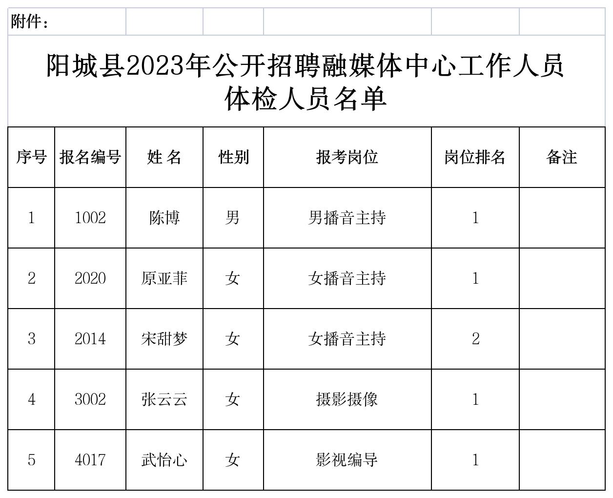 阳城县文化广电体育和旅游局招聘公告详解