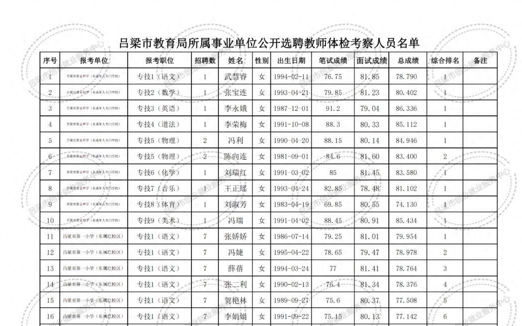 古田县特殊教育事业单位项目进展与未来展望