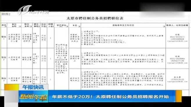 太原市外事办公室最新招聘启事