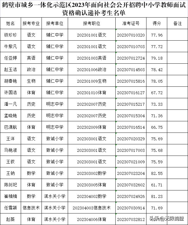 淇县文化广电体育和旅游局招聘公告详解