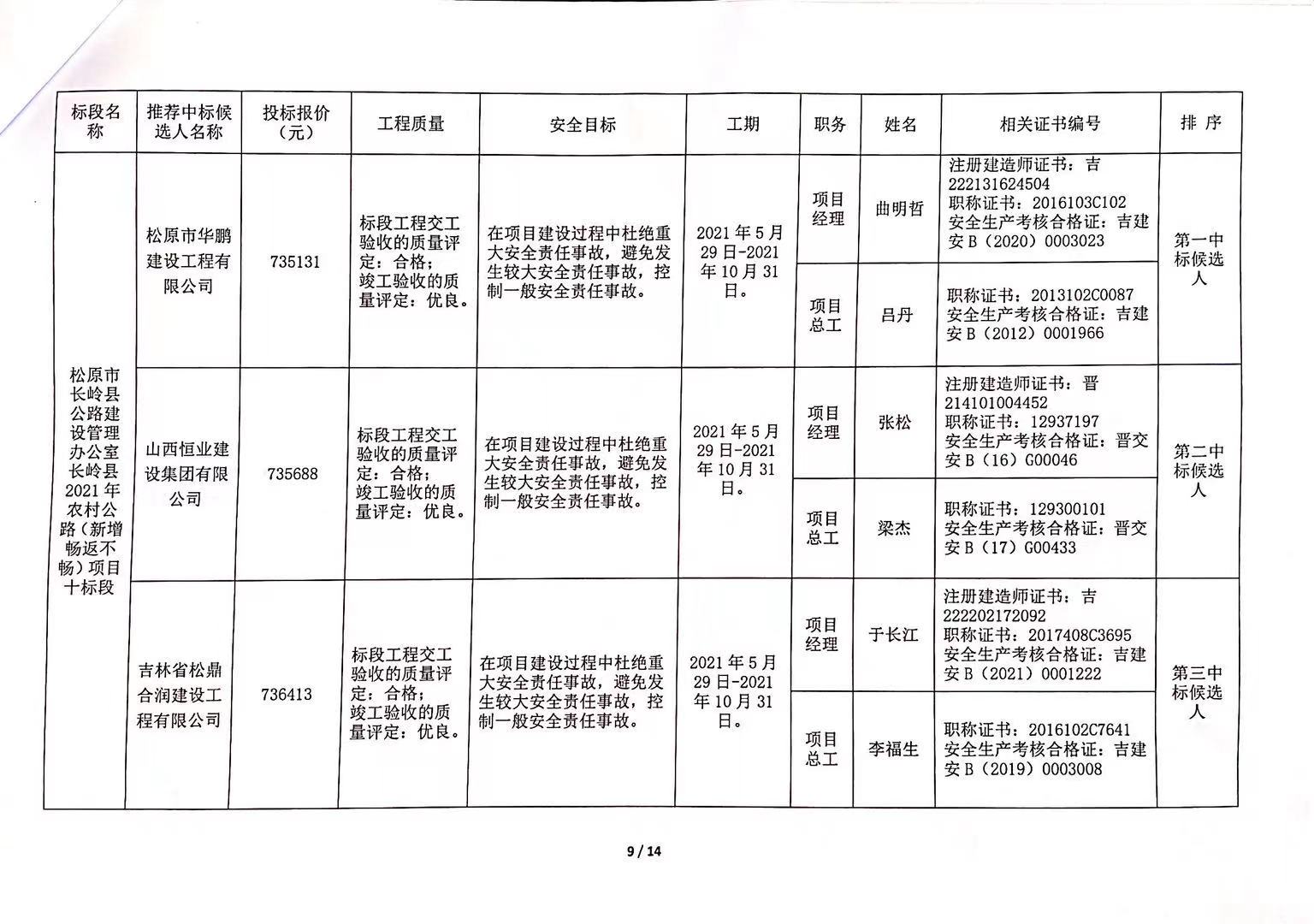 上甘岭区计生委最新项目进展及未来展望