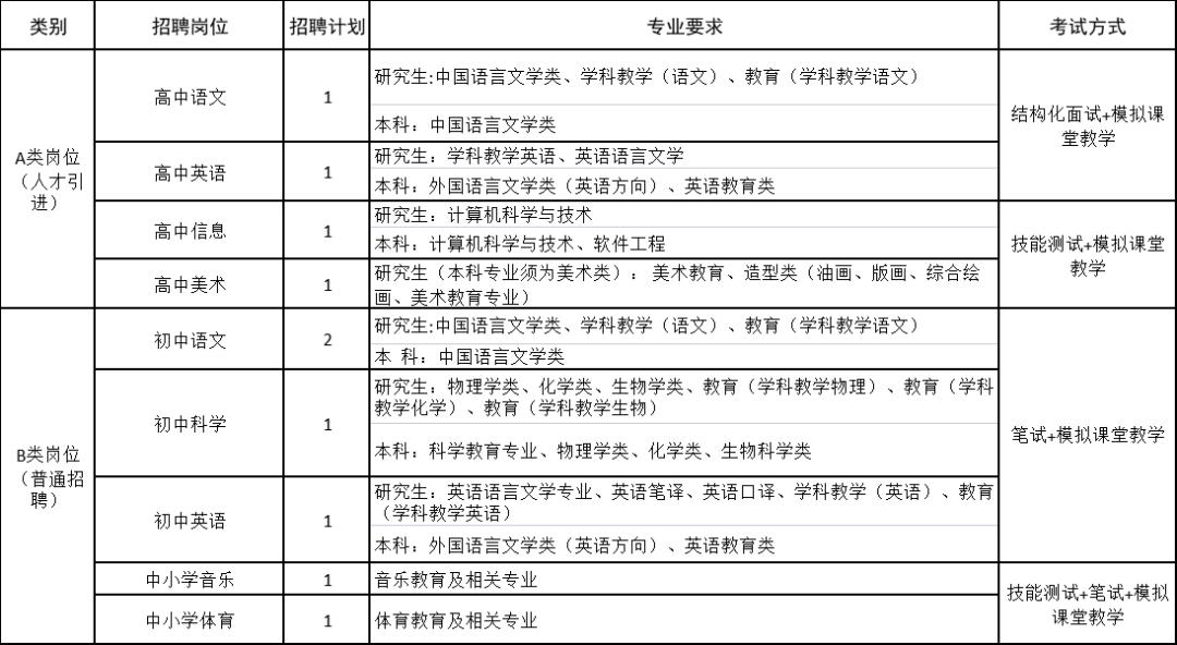 岱山县文化局最新招聘职位详解与招聘信息发布