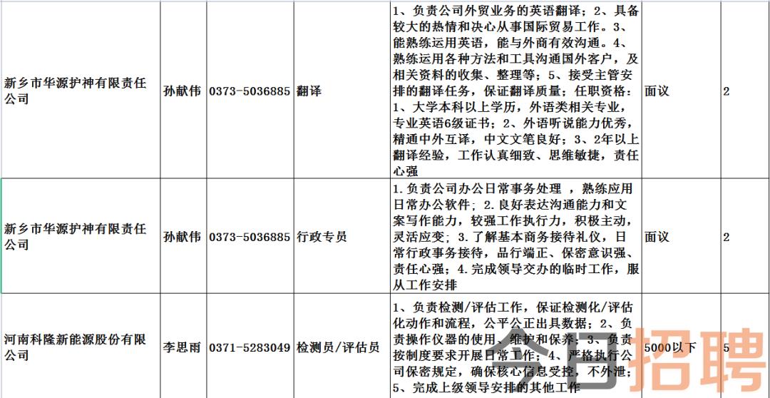 上郑乡最新招聘信息汇总