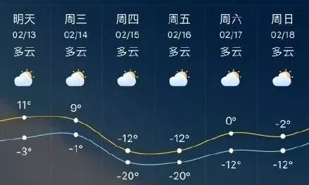 嘎多天气预报更新通知