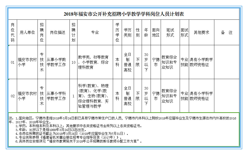 钟祥市小学最新招聘启事概览