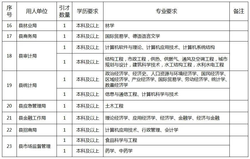 鄢陵县公路维护监理事业单位招聘启事