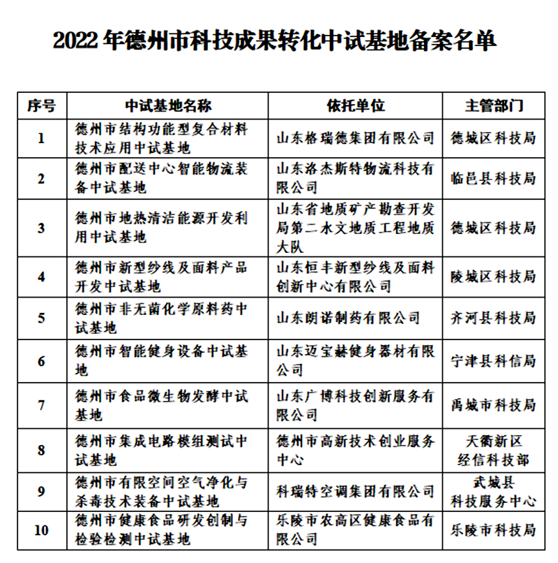 德惠市科技局最新项目进展深度剖析