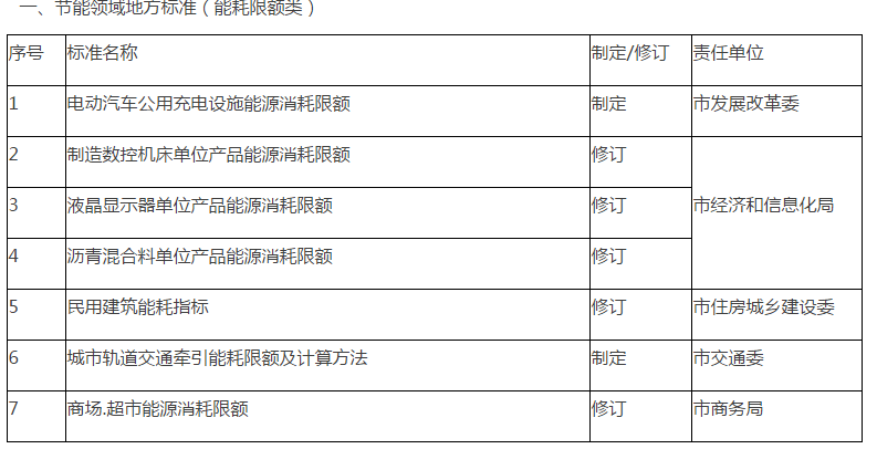 高密市市场监管局最新发展规划概览