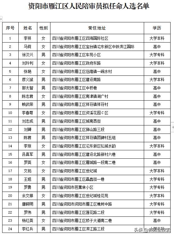 资阳市工商行政管理局人事调整重塑监管力量，推动市场新繁荣新篇章开启