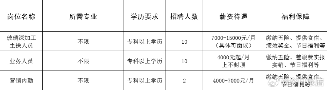 博山区成人教育事业单位招聘启事全览