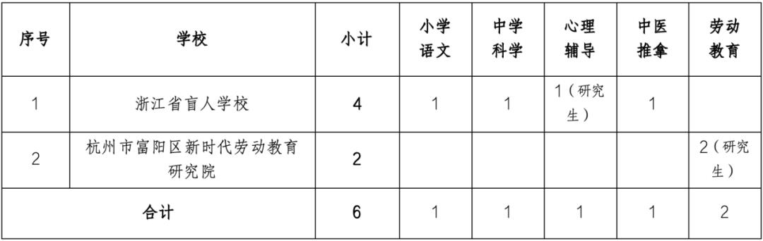 平武县特殊教育事业单位最新项目进展与深远影响分析