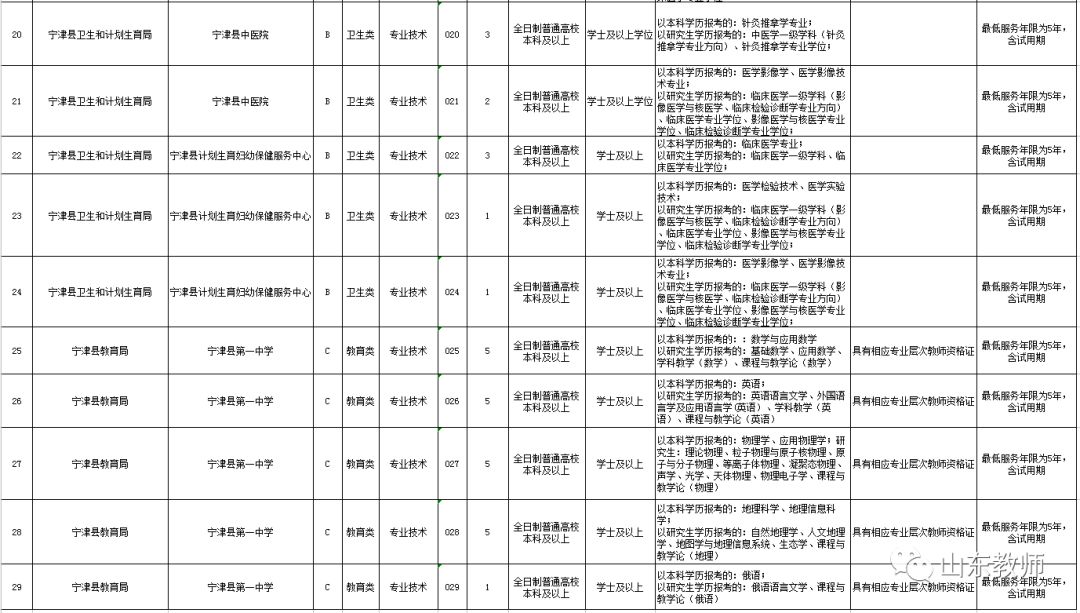 宁津县特殊教育事业单位发展规划展望