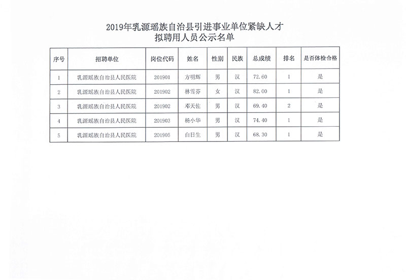 翁源县住房和城乡建设局招聘启事发布