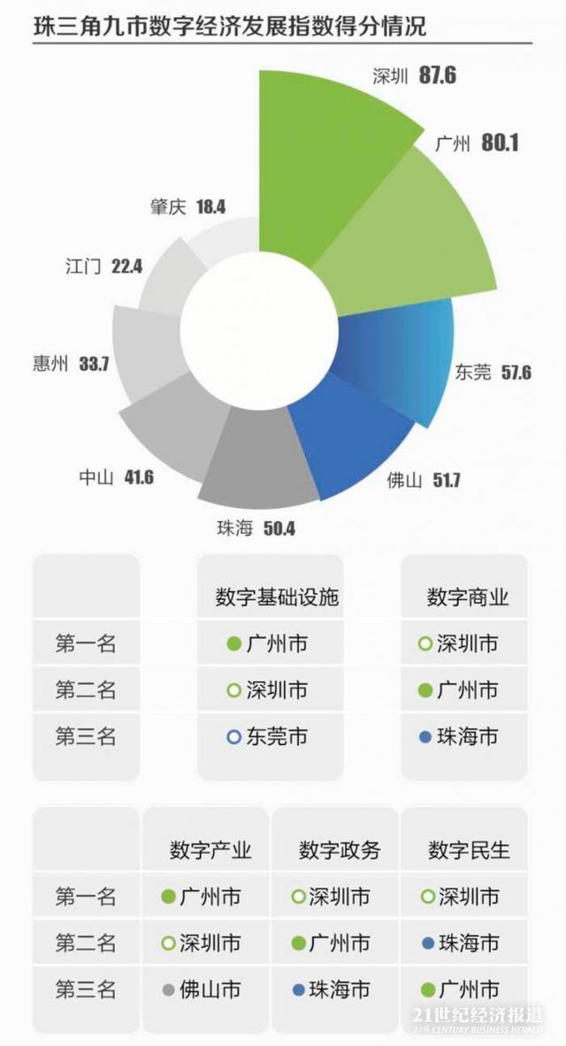 叠彩区数据与政务服务局最新发展规划深度解析