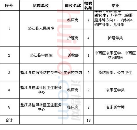 梁平县初中最新招聘详解