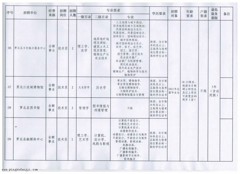 汉台区成人教育事业单位重塑教育生态，推动区域发展新项目启动