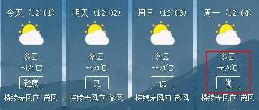 热扎村最新天气预报信息速递