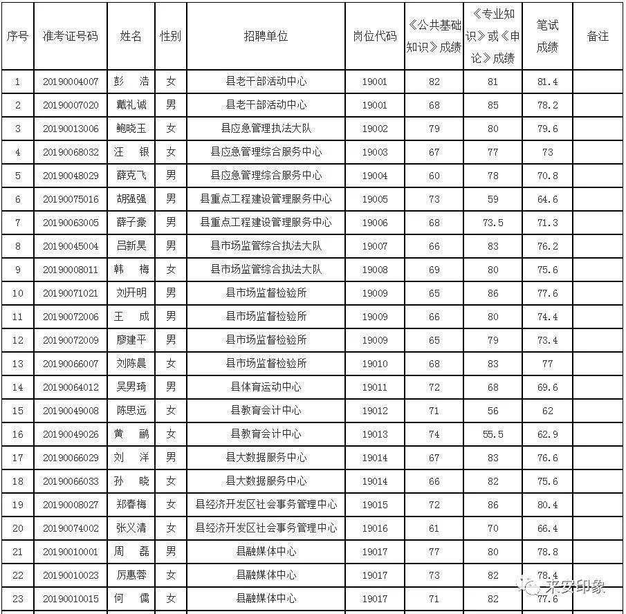 来安县市场监督管理局最新招聘公告概览