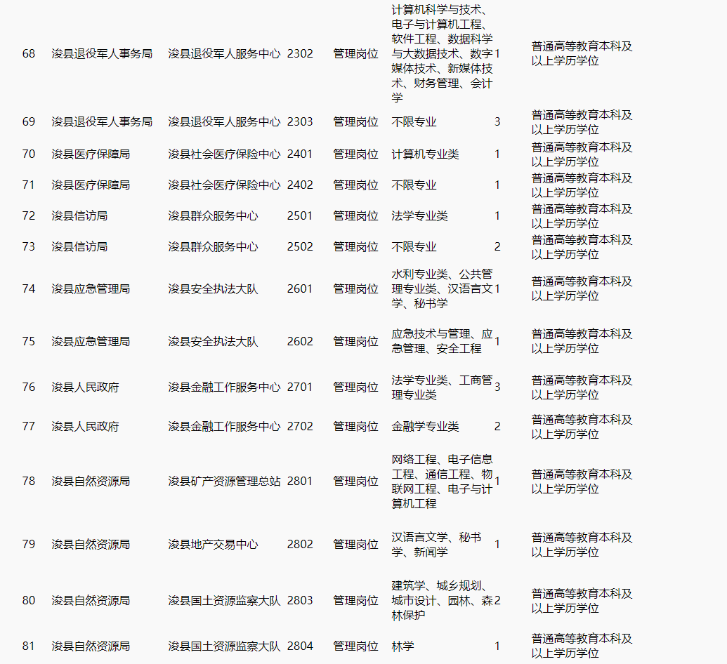 浚县康复事业单位最新招聘概况