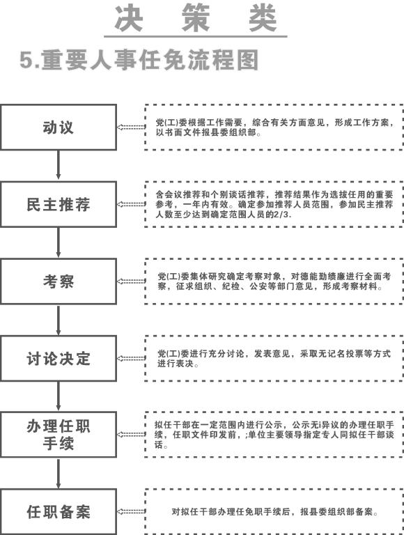 中街街道人事任命揭晓，开启社区发展新篇章