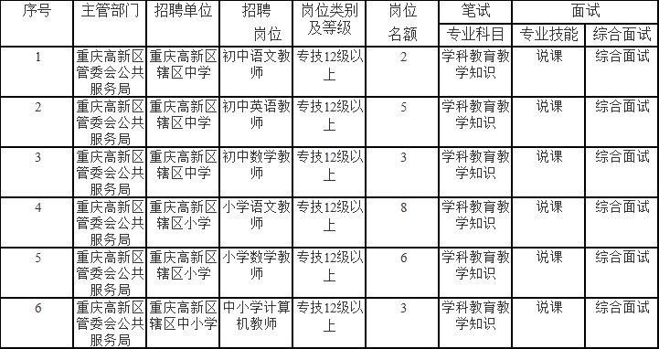 渝中区成人教育事业单位发展规划展望