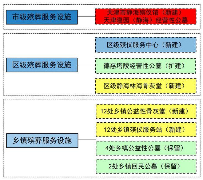 三山区殡葬事业单位发展规划探讨与展望