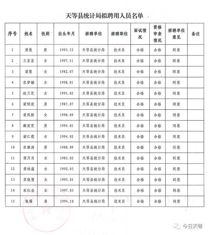 天等县统计局最新招聘详情解析