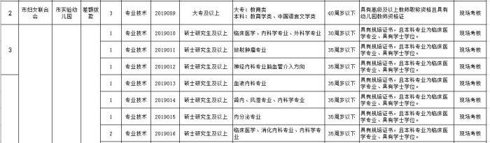 池州市环境保护局最新招聘公告发布