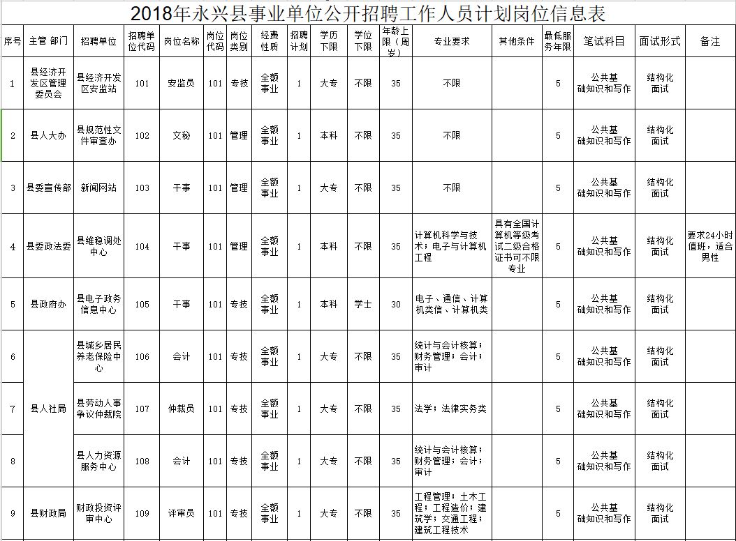 乐业县人民政府办公室最新招聘启事