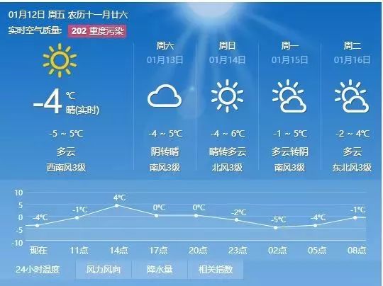 慕坪村委会天气预报更新通知