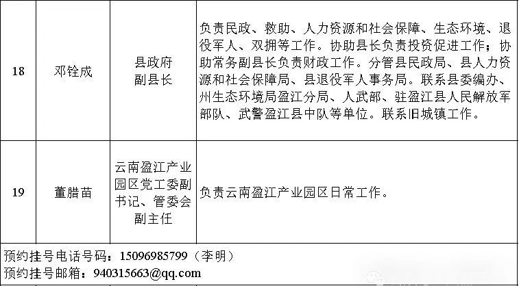 江城哈尼族彝族自治县统计局最新招聘启事