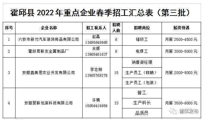 霍邱县人力资源和社会保障局最新项目概览与动态