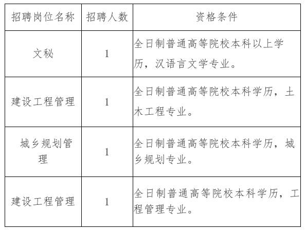 张家港市住房和城乡建设局招聘最新动态通知发布