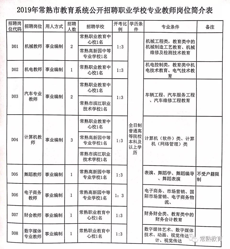 向阳区特殊教育事业单位招聘最新信息及解读