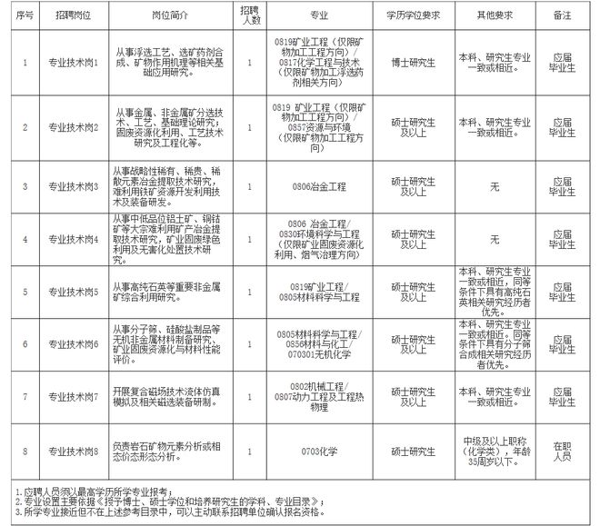 潼南县自然资源和规划局招聘启事概览