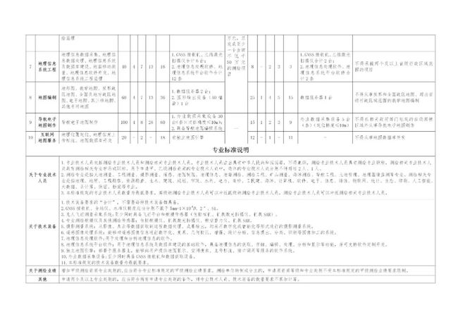 土默特右旗自然资源和规划局新闻动态解析