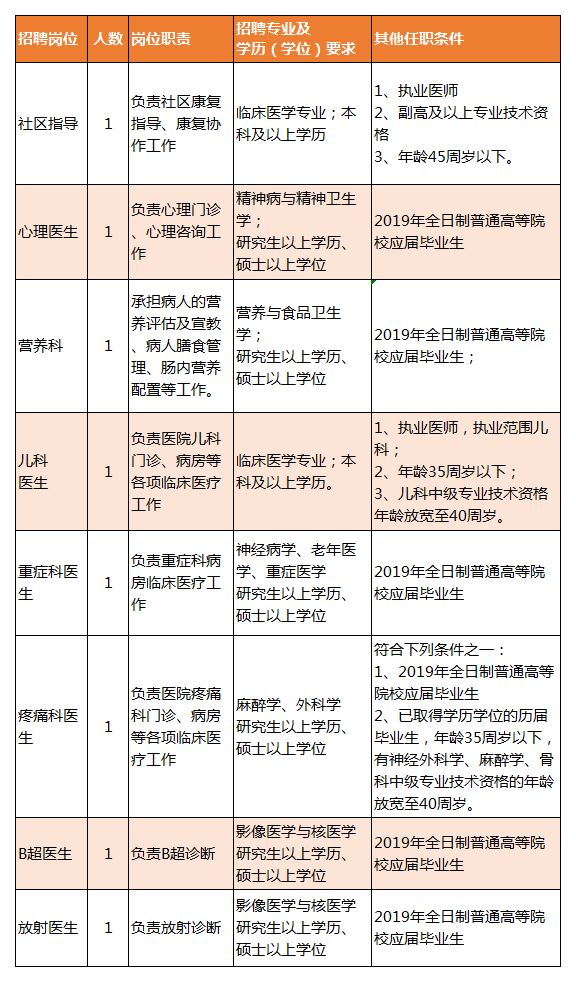 麻章区康复事业单位招聘最新信息及内容探讨