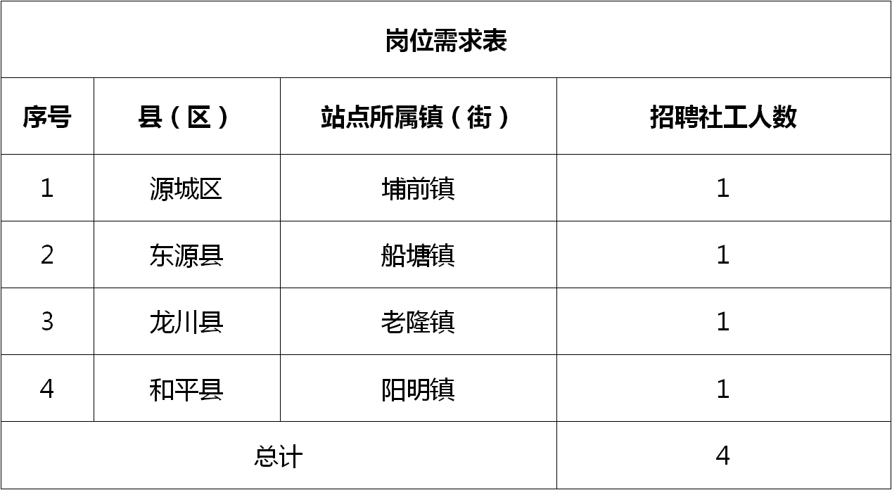 荣县统计局最新招聘信息概览