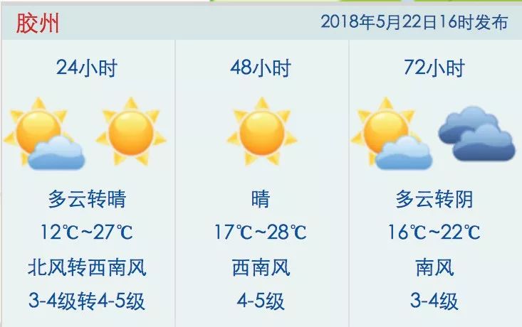 掌曲村民委员会天气预报及分析简报