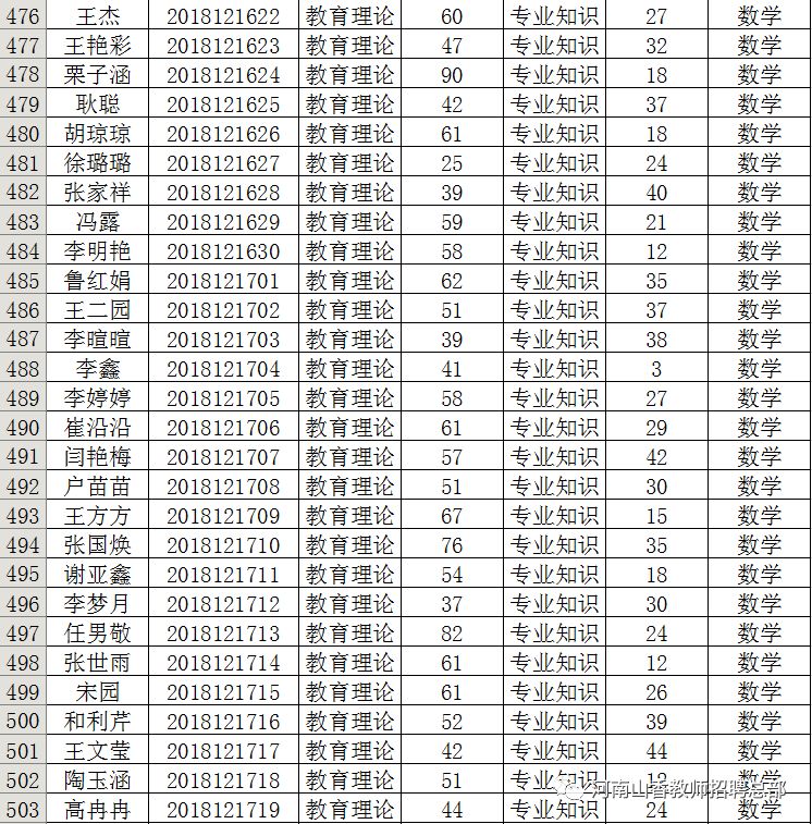 杞县初中最新招聘信息详解